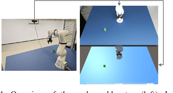 Figure 4 for Representation Abstractions as Incentives for Reinforcement Learning Agents: A Robotic Grasping Case Study