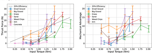 Figure 4 for Mobility Analysis of Screw-Based Locomotion and Propulsion in Various Media