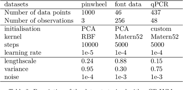 Figure 4 for Identifying latent distances with Finslerian geometry