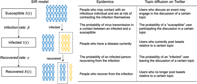 Figure 3 for Investigating disaster response through social media data and the Susceptible-Infected-Recovered (SIR) model: A case study of 2020 Western U.S. wildfire season