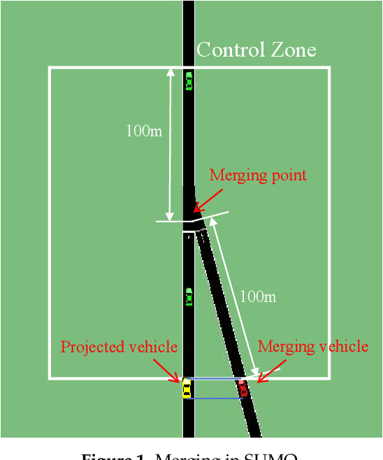 Figure 2 for Autonomous vehicle decision and control through reinforcement learning with traffic flow randomization