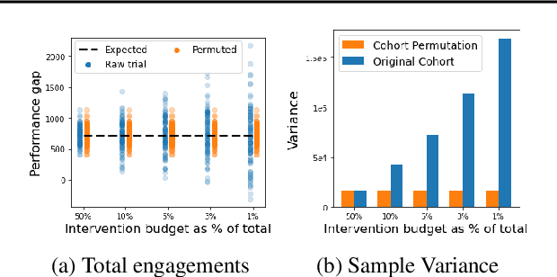 Figure 1 for Improved Policy Evaluation for Randomized Trials of Algorithmic Resource Allocation