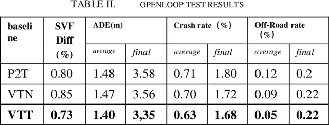 Figure 2 for Interpretable Motion Planner for Urban Driving via Hierarchical Imitation Learning