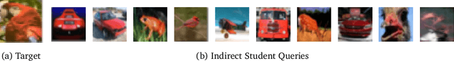 Figure 1 for Students Parrot Their Teachers: Membership Inference on Model Distillation