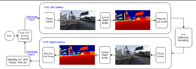 Figure 3 for Temporal-controlled Frame Swap for Generating High-Fidelity Stereo Driving Data for Autonomy Analysis