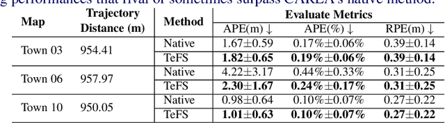 Figure 2 for Temporal-controlled Frame Swap for Generating High-Fidelity Stereo Driving Data for Autonomy Analysis