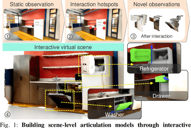 Figure 1 for Ditto in the House: Building Articulation Models of Indoor Scenes through Interactive Perception