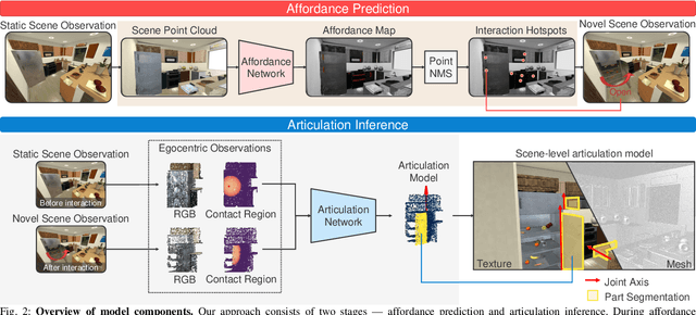 Figure 2 for Ditto in the House: Building Articulation Models of Indoor Scenes through Interactive Perception
