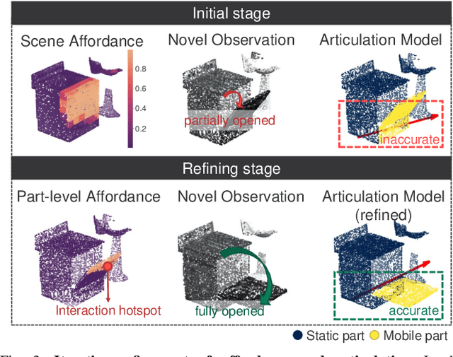 Figure 3 for Ditto in the House: Building Articulation Models of Indoor Scenes through Interactive Perception