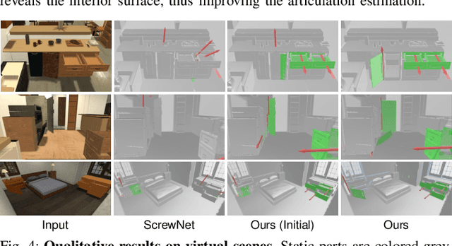 Figure 4 for Ditto in the House: Building Articulation Models of Indoor Scenes through Interactive Perception