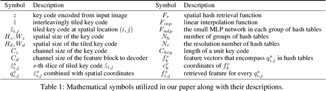 Figure 2 for BRIGHT: Bi-level Feature Representation of Image Collections using Groups of Hash Tables