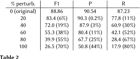 Figure 4 for Adversarial Attacks on Tables with Entity Swap