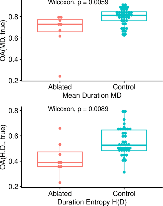 Figure 4 for An Comparative Analysis of Different Pitch and Metrical Grid Encoding Methods in the Task of Sequential Music Generation