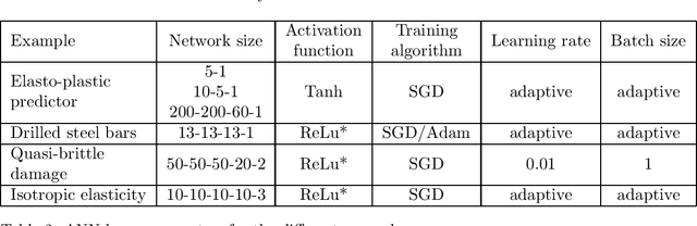 Figure 4 for Incorporating sufficient physical information into artificial neural networks: a guaranteed improvement via physics-based Rao-Blackwellization