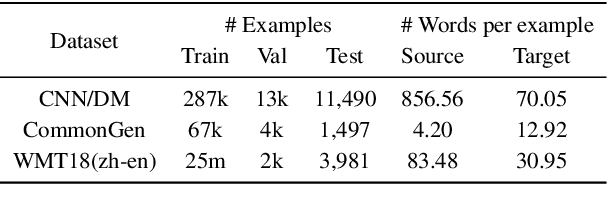 Figure 3 for PairReranker: Pairwise Reranking for Natural Language Generation