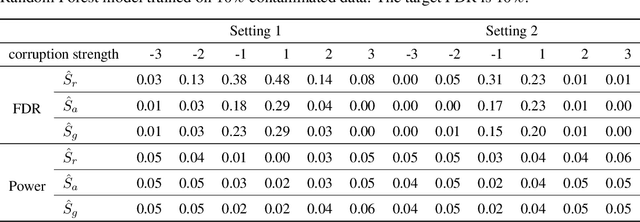 Figure 3 for Detecting Errors in Numerical Data via any Regression Model