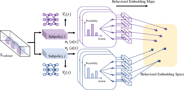 Figure 1 for Wasserstein Diversity-Enriched Regularizer for Hierarchical Reinforcement Learning