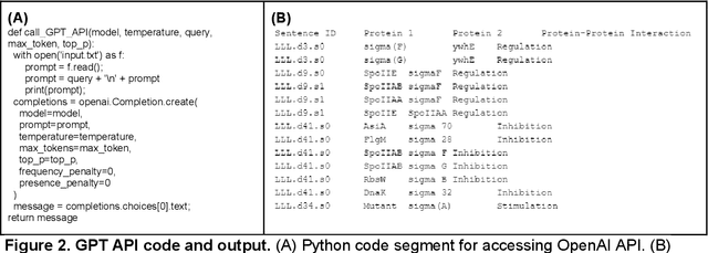 Figure 4 for Evaluation of GPT and BERT-based models on identifying protein-protein interactions in biomedical text