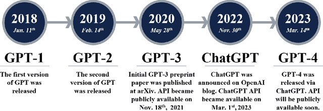 Figure 1 for Evaluation of GPT and BERT-based models on identifying protein-protein interactions in biomedical text