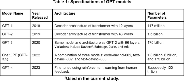 Figure 2 for Evaluation of GPT and BERT-based models on identifying protein-protein interactions in biomedical text
