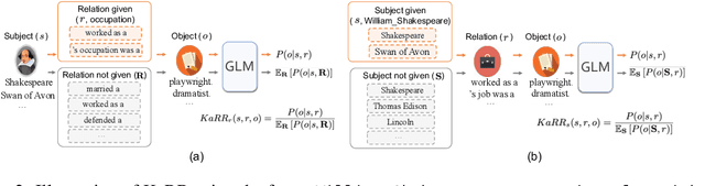 Figure 3 for Statistical Knowledge Assessment for Generative Language Models