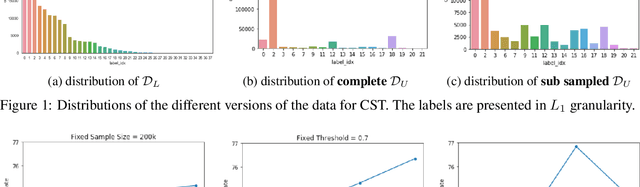Figure 1 for Consistent Text Categorization using Data Augmentation in e-Commerce