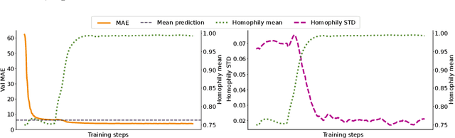Figure 3 for Extended Graph Assessment Metrics for Graph Neural Networks