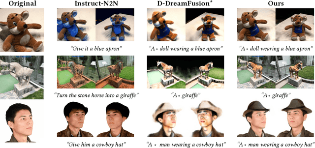 Figure 3 for DreamEditor: Text-Driven 3D Scene Editing with Neural Fields
