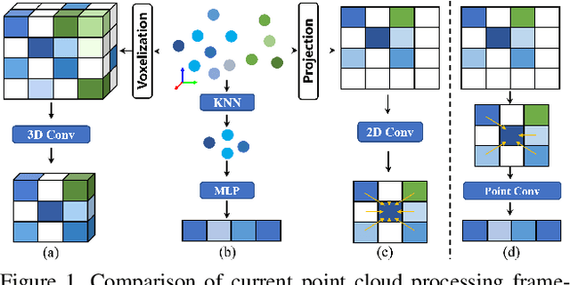 Figure 1 for DELFlow: Dense Efficient Learning of Scene Flow for Large-Scale Point Clouds