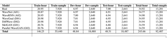 Figure 2 for AI-Synthesized Voice Detection Using Neural Vocoder Artifacts