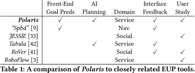 Figure 2 for Goal-Oriented End-User Programming of Robots