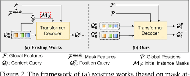 Figure 3 for Mask-Attention-Free Transformer for 3D Instance Segmentation
