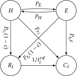 Figure 1 for A Comparison of New Swarm Task Allocation Algorithms in Unknown Environments with Varying Task Density