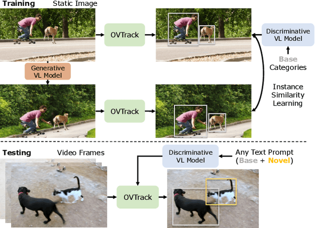 Figure 1 for OVTrack: Open-Vocabulary Multiple Object Tracking