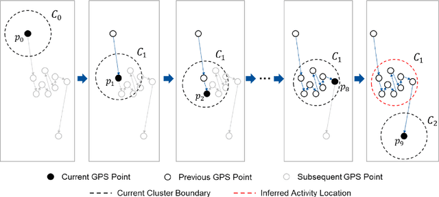 Figure 3 for Situational-Aware Multi-Graph Convolutional Recurrent Network (SA-MGCRN) for Travel Demand Forecasting During Wildfires