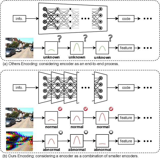 Figure 1 for Eloss in the way: A Sensitive Input Quality Metrics for Intelligent Driving