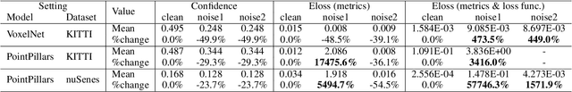 Figure 2 for Eloss in the way: A Sensitive Input Quality Metrics for Intelligent Driving