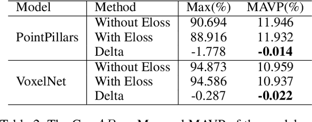 Figure 4 for Eloss in the way: A Sensitive Input Quality Metrics for Intelligent Driving