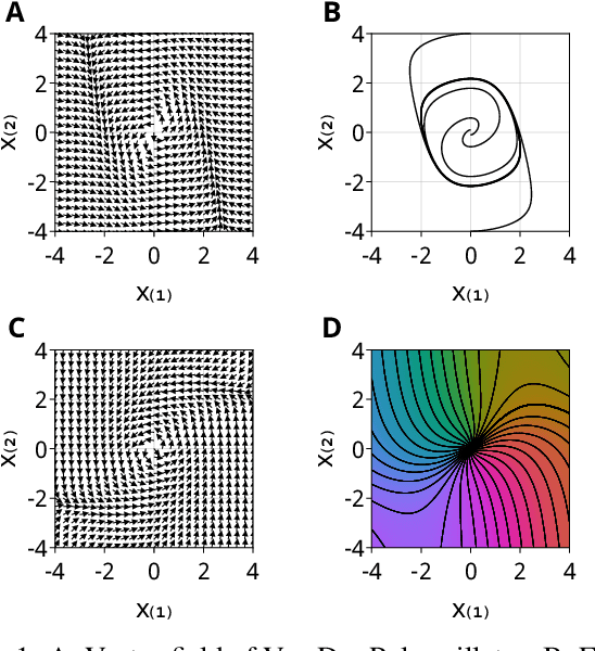 Figure 2 for Dimensionality Collapse: Optimal Measurement Selection for Low-Error Infinite-Horizon Forecasting