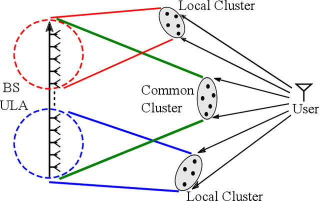 Figure 1 for Plug-in Channel Estimation with Dithered Quantized Signals in Spatially Non-Stationary Massive MIMO Systems