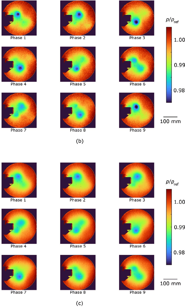 Figure 4 for Clustering Method for Time-Series Images Using Quantum-Inspired Computing Technology