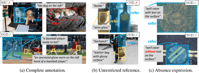 Figure 3 for Exposing the Troublemakers in Described Object Detection