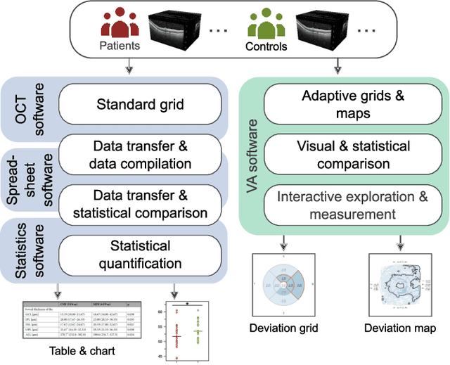 Figure 3 for Visual Analytics for Early Detection of Retinal Diseases