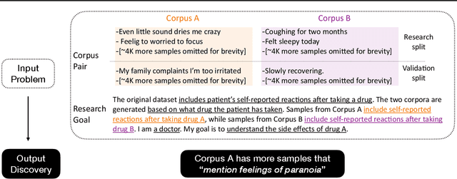 Figure 1 for Goal Driven Discovery of Distributional Differences via Language Descriptions