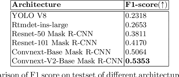 Figure 2 for ConvNeXtv2 Fusion with Mask R-CNN for Automatic Region Based Coronary Artery Stenosis Detection for Disease Diagnosis
