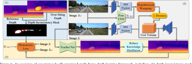 Figure 1 for Multi-Frame Self-Supervised Depth Estimation with Multi-Scale Feature Fusion in Dynamic Scenes