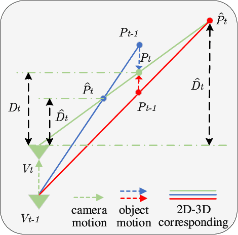 Figure 3 for Multi-Frame Self-Supervised Depth Estimation with Multi-Scale Feature Fusion in Dynamic Scenes