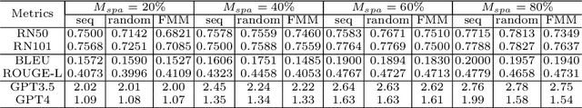 Figure 4 for FMM-Attack: A Flow-based Multi-modal Adversarial Attack on Video-based LLMs