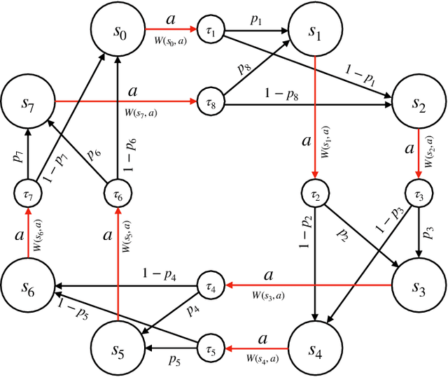 Figure 1 for Abstraction-based Probabilistic Stability Analysis of Polyhedral Probabilistic Hybrid Systems