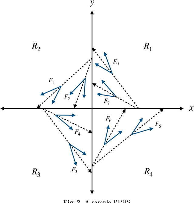 Figure 3 for Abstraction-based Probabilistic Stability Analysis of Polyhedral Probabilistic Hybrid Systems